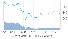 野村エマージング債券プレミアム毎月分配 01311136 投資信託 日経会社情報digital 日経電子版