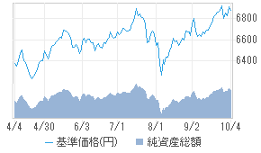 三井住友 グローバル リート オープン 79311041 投資信託 日経会社情報digital 日経電子版