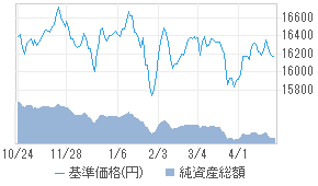 野村インド債券ファンド 年2回決算型 0131316c 投資信託 日経会社情報digital 日経電子版