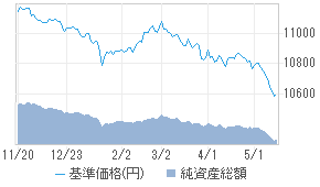 国内債券インデックスf Bpi総合 Dc 01315027 投資信託 日経会社情報digital 日経電子版