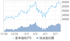 マイストーリー株50 確定拠出年金向け b 投資信託 日経会社情報digital 日経電子版