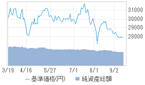 北米reit投信 ブラジルレアル 年2回 a 投資信託 日経会社情報digital 日経電子版