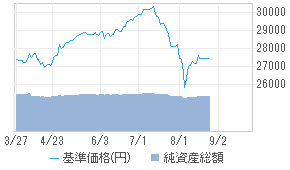 Pimco米国ハイイールド 豪ドル 年2 01318099 投資信託 日経会社情報digital 日経電子版