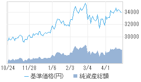 Jpx日経400ファンド 0131a141 投資信託 日経会社情報digital 日経電子版