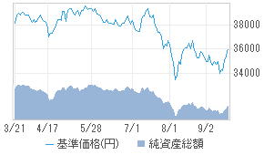 米国ハイ イールド債投 ブラジルレアル年2 0131c091 投資信託 日経会社情報digital 日経電子版