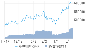 Next Funds 電機 精密 0131d083 投資信託 日経会社情報digital 日経電子版