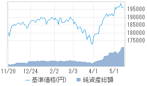外株msci Kokusai指数 H有 0131i17c 投資信託 日経会社情報digital 日経電子版