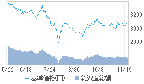 日興ピムコ ハイインカム ソブリン毎レアル 投資信託 日経会社情報digital 日経電子版