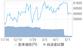 上場インデックスf海外債券 Wgbi 毎月 02311099 投資信託 日経会社情報digital 日経電子版