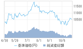 ミューズニッチ米国bdcファンド 毎月 投資信託 日経会社情報digital 日経電子版