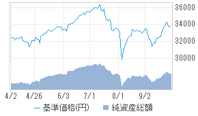 グローバル株式トップフォーカス 02311163 投資信託 日経会社情報digital 日経電子版