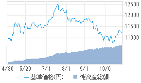 新 ミューズニッチ米国bdc Hなし 毎月 投資信託 日経会社情報digital 日経電子版