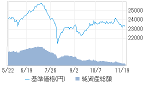 ビッグデータ新興国小型株ファンド1年決算 a 投資信託 日経会社情報digital 日経電子版