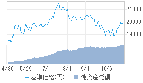 新 ミューズニッチ米国bdc Hなし 年2 投資信託 日経会社情報digital 日経電子版