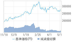 上場msci日本株高配当低ボラティリティ 0231415b 投資信託 日経会社情報digital 日経電子版