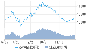 ftse epra/nareit アジア除く日本リート10キャップ指数 人気