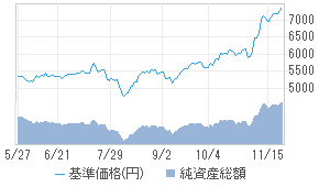 8789その他金融業02 09リアルタイム株価フィンテック グローバル ストア 株