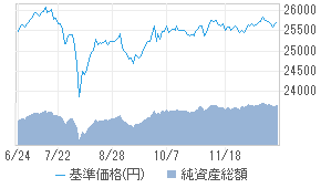 DCインデックスバランス（株式40）[0231602C] : 投資信託 - 日本経済新聞