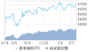 DCインデックスバランス（株式80）[0231802C] : 投資信託 - 日本経済新聞