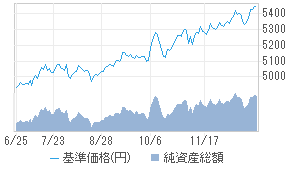 豪ドル毎月分配型ファンド 投資信託 日経会社情報digital 日経電子版