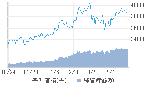 Emaxis Jpx日経400インデ 03311144 投資信託 日経会社情報digital 日経電子版