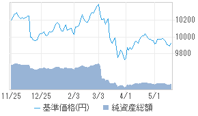 スマート クオリティ Op ゴールド 安定 投資信託 日経会社情報digital 日経電子版
