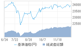 三菱ufjプライムバランス 8資産 Dc 投資信託 日経会社情報digital 日経電子版