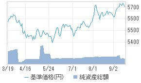 MAXIS米国国債7-10年上場投信（為替ヘッジあり）[0331221C] : 投資信託 