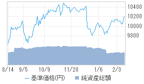 スマート クオリティ Op ゴールド 成長 投資信託 日経会社情報digital 日経電子版