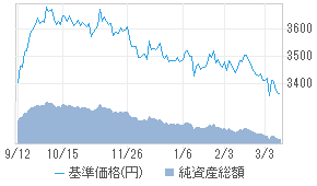 三菱UFJ 新興国債券ファンド 通貨選択シリーズ＜豪ドルコース＞（毎月 