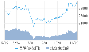 Emaxis Neo ウェアラブル 03314195 投資信託 日経会社情報digital 日経電子版