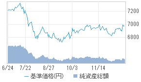 グローバル・ソブリン・オープン（3ヵ月決算型）[0331497C] : 投資信託 - 日本経済新聞