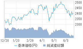 三菱ufj 新興国債券ファンド 通貨選択シリーズ ブラジルレアルコース 毎月分配型 投資信託 日本経済新聞
