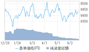 三菱ufj ヘッジ付外国債券オープン 03315127 投資信託 日経会社情報digital 日経電子版