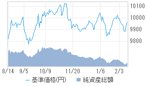 スマート クオリティ オープン 安定成長型 b 投資信託 日経会社情報digital 日経電子版