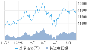 スマート クオリティ Op 安定成長 1年 投資信託 日経会社情報digital 日経電子版