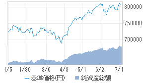 Maxis 海外株式 Msci 上場投信 0331610b 投資信託 日経会社情報digital 日経電子版