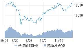 米国ハイ・イールド債オープン（通貨選択型）米ドルコース（毎月決算型 