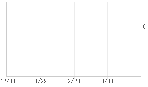 国際c日本株式 通貨選択 Rルーブル 1年 0331g13m 投資信託 日経会社情報digital 日経電子版