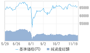 ダイワ日本株バリュー発掘ファンド Sma 0431106a 投資信託 日経会社情報digital 日経電子版