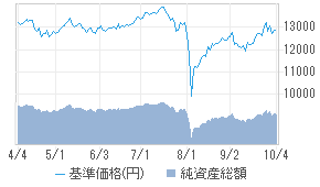 新世代成長株ファンド c 投資信託 日経会社情報digital 日経電子版