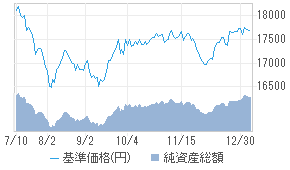 Dcダイワ新興国債券インデックスファンド 04312107 投資信託 日経会社情報digital 日経電子版