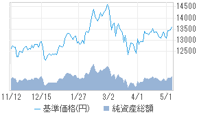 ダイワ新成長株主還元株f 株主の微笑み 投資信託 日経会社情報digital 日経電子版