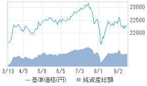 Dcダイワ ワールドアセット 安定 投資信託 日経会社情報digital 日経電子版