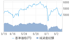 ダイワ スイス高配当株ツインa 毎月分配 c 投資信託 日経会社情報digital 日経電子版