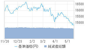 ダイワ ノーロード J Reitファンド 0431315c 投資信託 日経会社情報digital 日経電子版