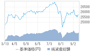 Dcダイワ ワールドアセット 6分散 投資信託 日経会社情報digital 日経電子版