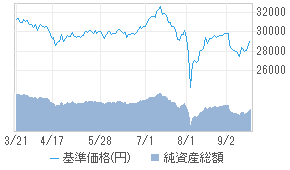 ダイワ インデックスセレクト 日経225 0431413b 投資信託 日経会社情報digital 日経電子版