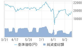 ダイワ日経225インデ Sma 04314172 投資信託 日経会社情報digital 日経電子版