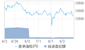 ダイワ高利回りj Reitオープン 毎月 04315207 投資信託 日経会社情報digital 日経電子版